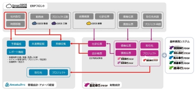 ITCSと京セラコミュニケーションシステムとOBCが協業し、 中堅・中小企業の経営管理を支援する会計ソリューションを提供開始