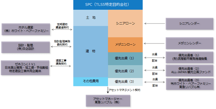 スキーム(イメージ)