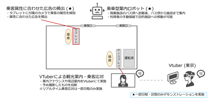 ＜実証実験のイメージ＞