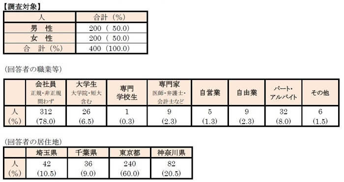 調査対象