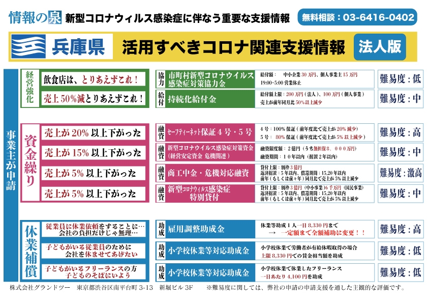 (9)兵庫県の事業者