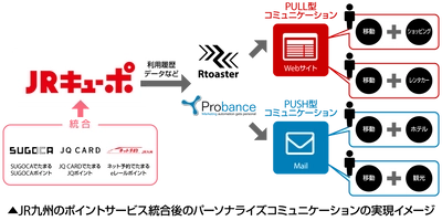 ブレインパッド、JR九州のポイントサービス統合後のマーケティング基盤としてプライベートDMP＋MAを導入