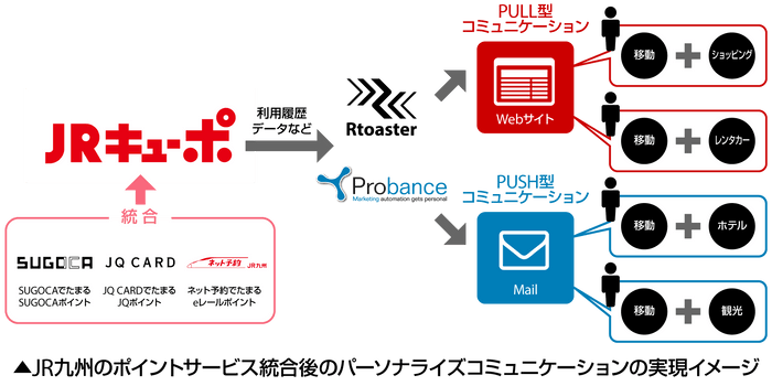 JRキューポの施策実現イメージ