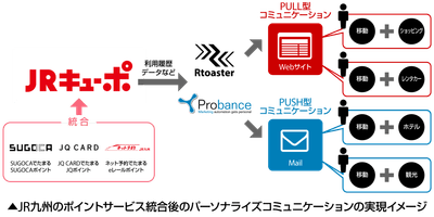 JRキューポの施策実現イメージ