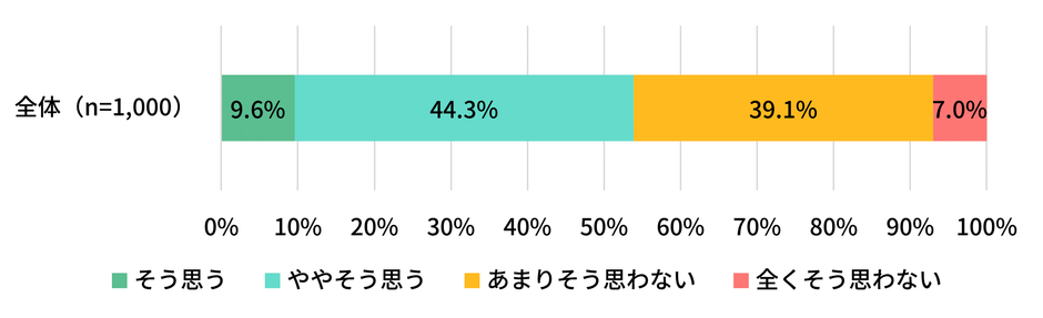 図表9