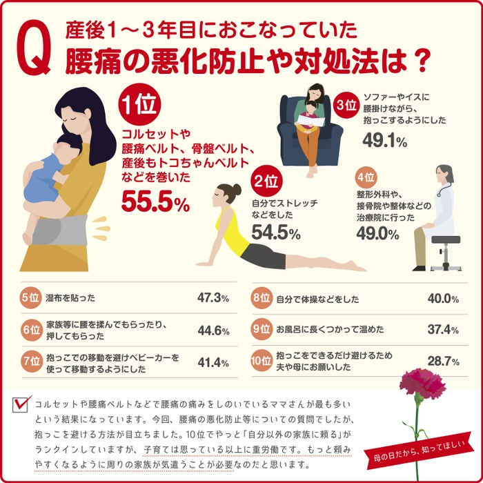 (産後1～3年目におこなっていた)腰痛の悪化防止や対処法は？