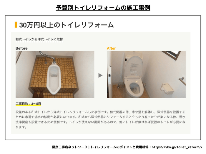 予算別トイレリフォームの施工事例