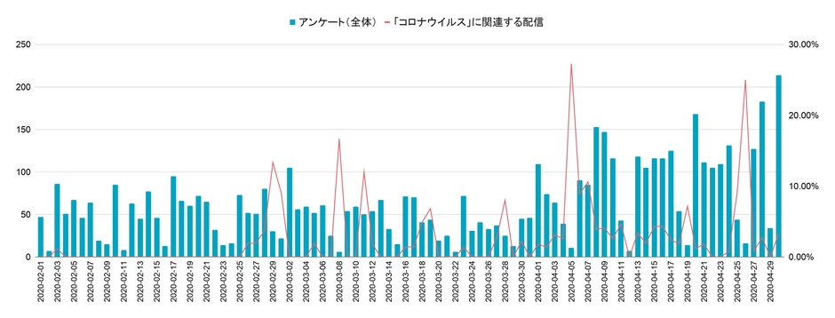 施設から保護者へ「アンケート」を送る機能