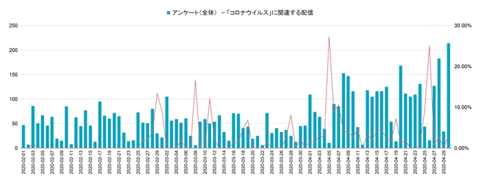 施設から保護者へ「アンケート」を送る機能