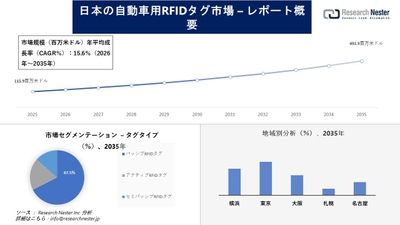 自動車用RFIDタグ市場