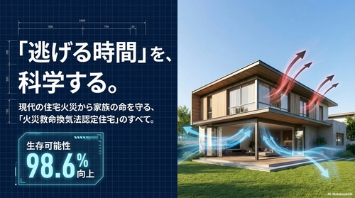 火災が見える！
家ごとの「火災時の逃げ方、家の守り方の行動設計図」を提供。