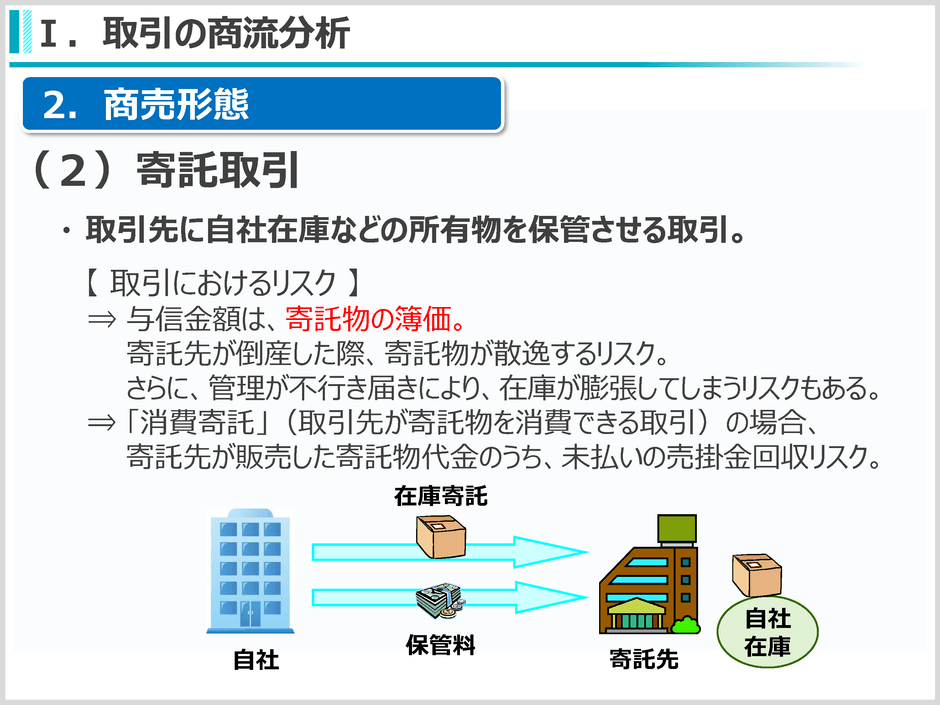 (5)商流分析・契約書