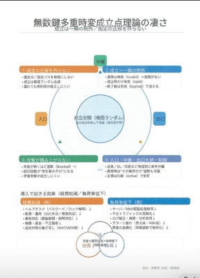 イメージ説明