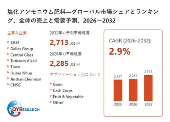 塩化アンモニウム肥料市場トレンド分析：2026年は2285百万米ドル規模へ成長