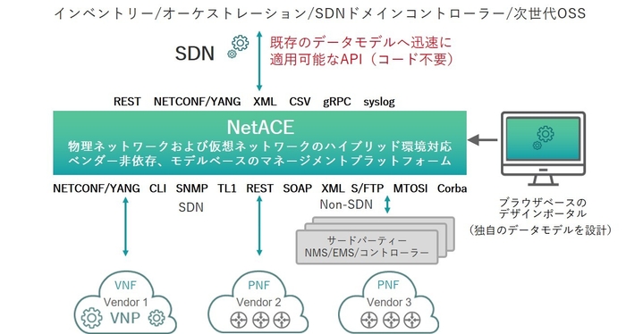 「NetACE」利用イメージ
