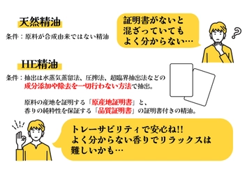 シナリーが天然精油ではなく「HE」精油にこだわる理由　 空間用フレグランス「パルファン デュ モンド」と 自由が丘のアロマ専門店「KAORI MOMENT JIYUGAOKA Lab」 ～香水体験を提供いたします～