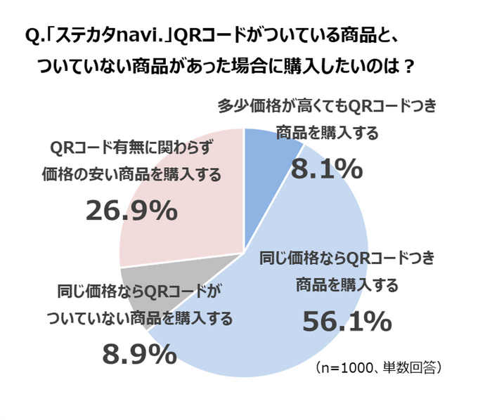 ステカタnavi.評価