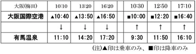 大阪国際空港から有馬温泉へ直通バスを運行します ～大阪-有馬温泉間の高速バスが新たに大阪国際空港を経由します～