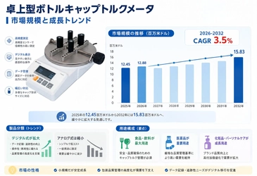 卓上型ボトルキャップトルクメータマーケットリサーチ：調査方法＋業界分析＋売上規模