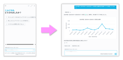 対話型AI分析「AIアシスタント」
