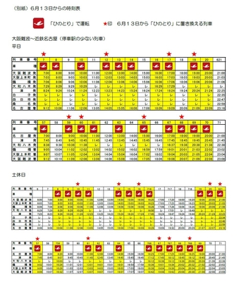 運行ダイヤ（名阪）