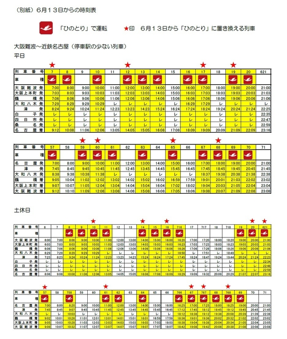 運行ダイヤ(名阪)
