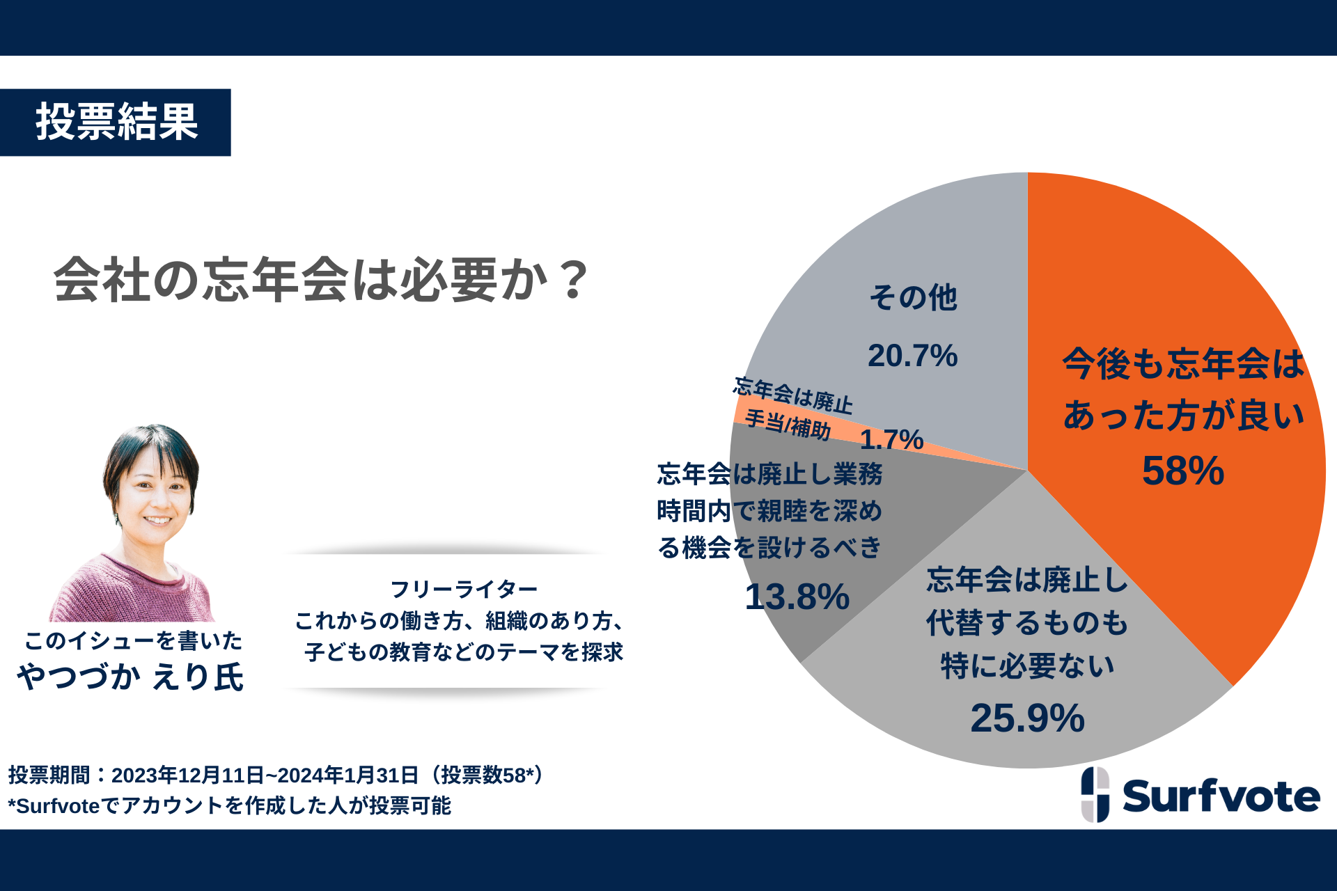 サービスライター 廃止 販売