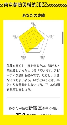 スマートフォン版_あなたの成績ページ2