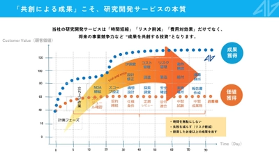Run with Researchers：ニイガタ株式会社、 研究者と価値共創する新サービスページを公開