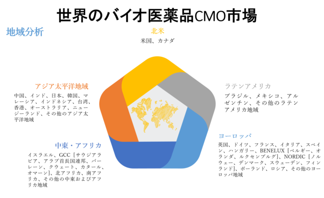 世界のバイオ医薬品CMO市場-タイプ別（哺乳類および微生物）、地域別（北米、ヨーロッパ、APAC）、国別（米国、デンマーク、ドイツ、スイス、韓国、日本、中国）ー機会と予測（2022-2030年