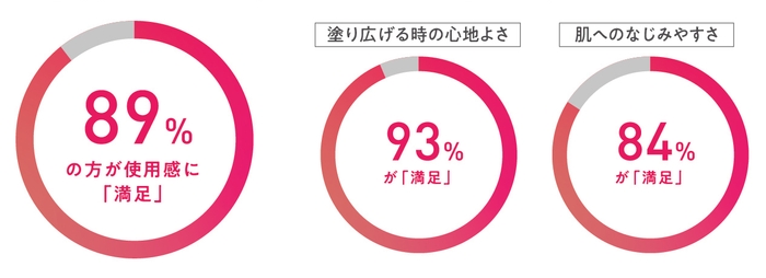 使い心地グラフ