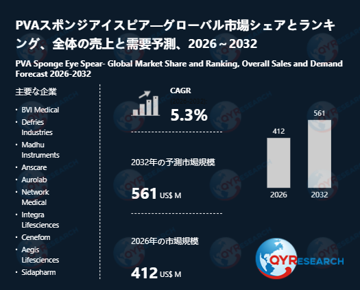 PVAスポンジアイスピア業界、2032年までに561百万米ドル規模へ拡大見込み