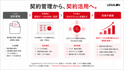 契約管理から契約活用へ