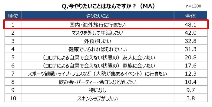 Q.今やりたいことはなんですか？