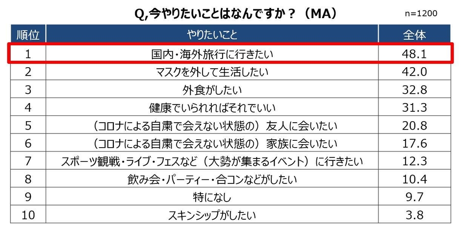 Q.今やりたいことはなんですか?