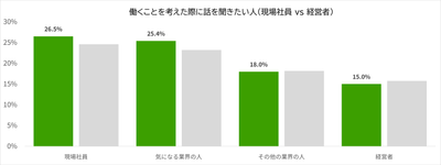 現場?経営者?
