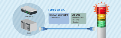 通信プロトコル説明