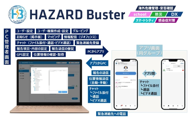 多機能アプリ(クラウド)サービス「HAZARD Buster」 新機能追加・今後の展開についてお知らせ