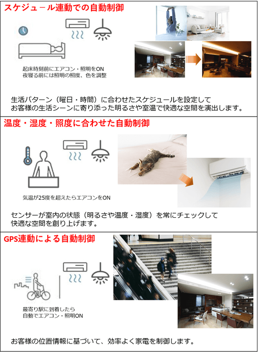 自動制御