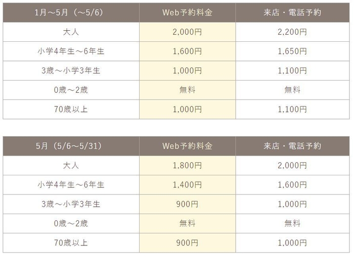 いちご狩り料金表