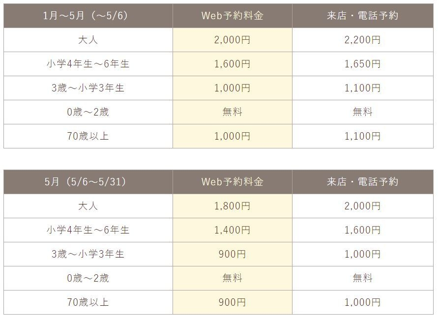 いちご狩り料金表