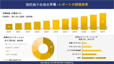 腹腔鏡手術器具市場レポート概要