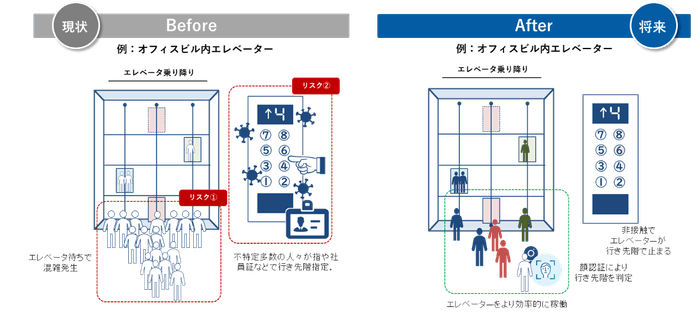今後の展開イメージ
