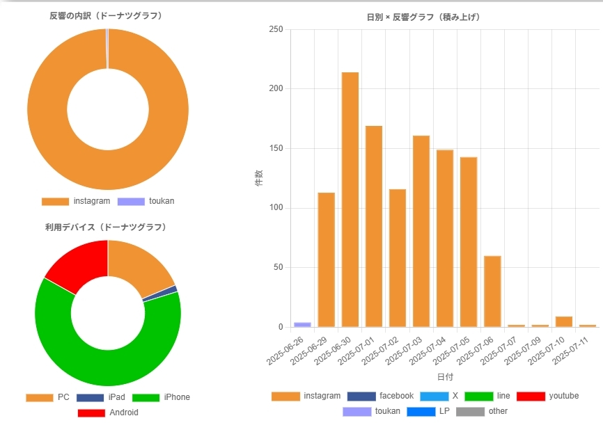 複合分析