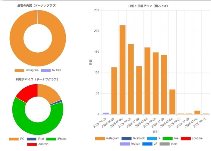 複合分析
