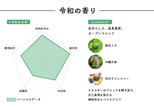 令和の香り