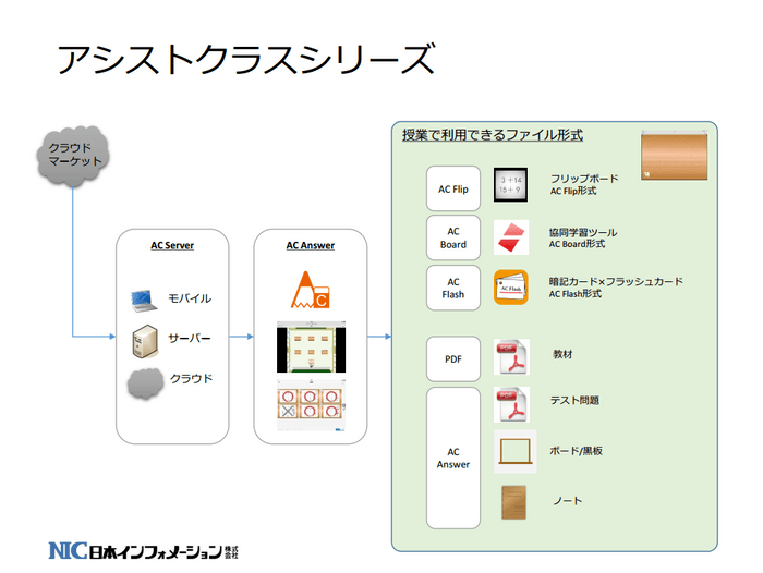 アシストクラスシリーズ