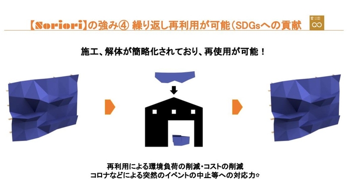 繰り返し再利用が可能