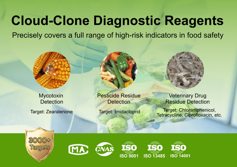 図1 Cloud-Clone Corp.の食品安全関連検出試薬製品ライン