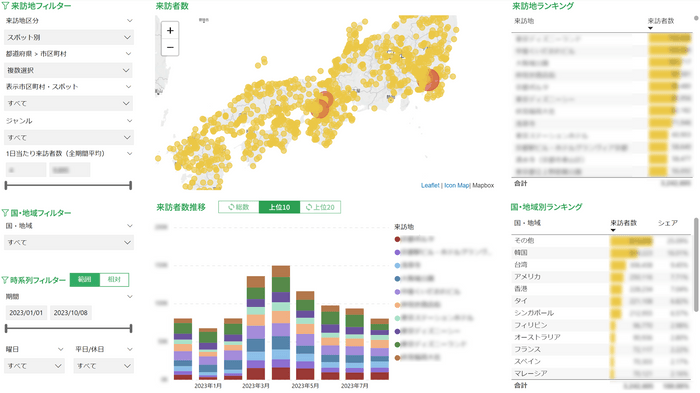 参考：観光人流モニタリングサービス「おでかけウォッチャー(訪日版)・仮称」開発中画面